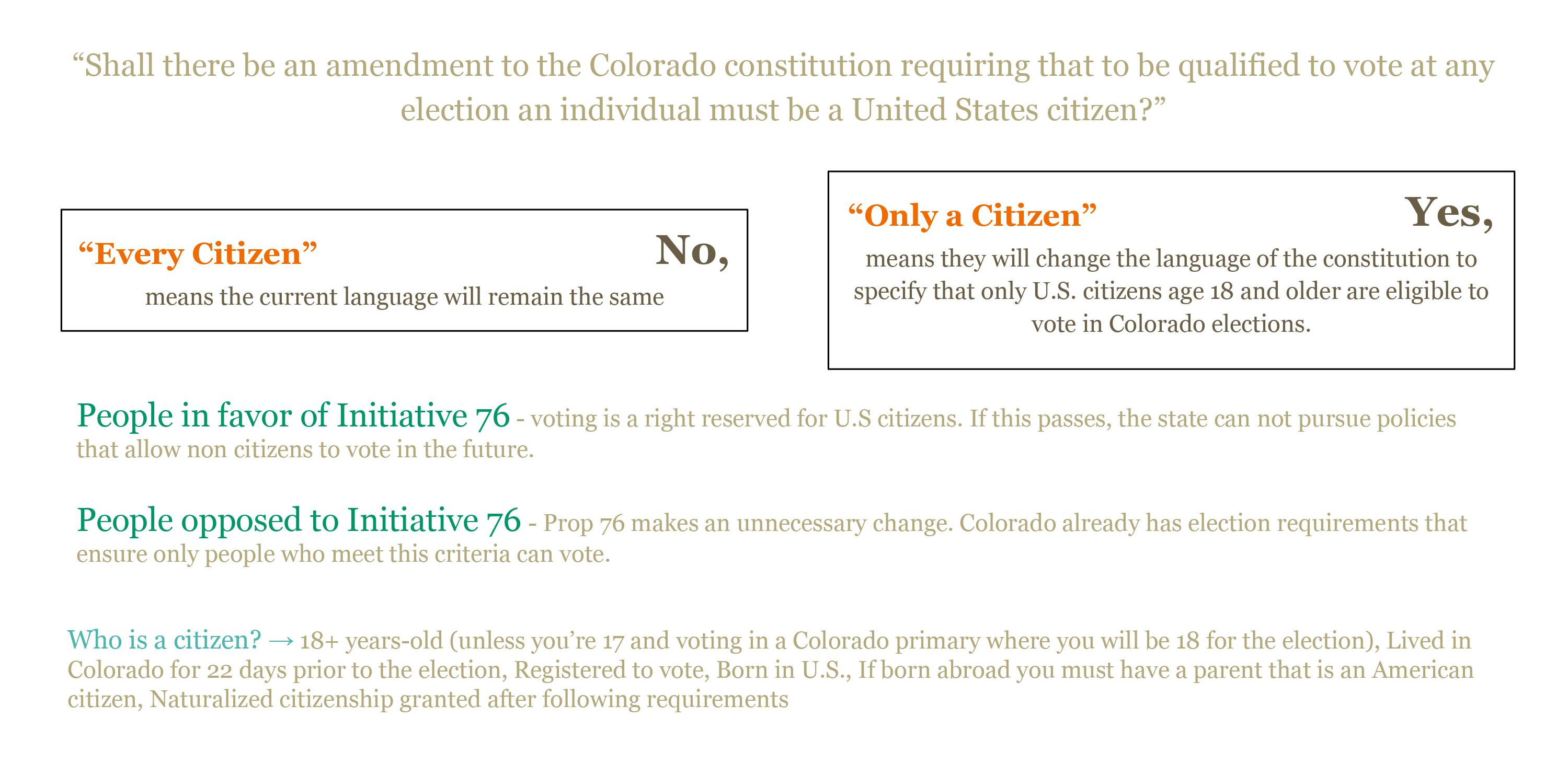 The Bold Infographic on Citizenship Qualification of Electors, Colorado Initiative #76