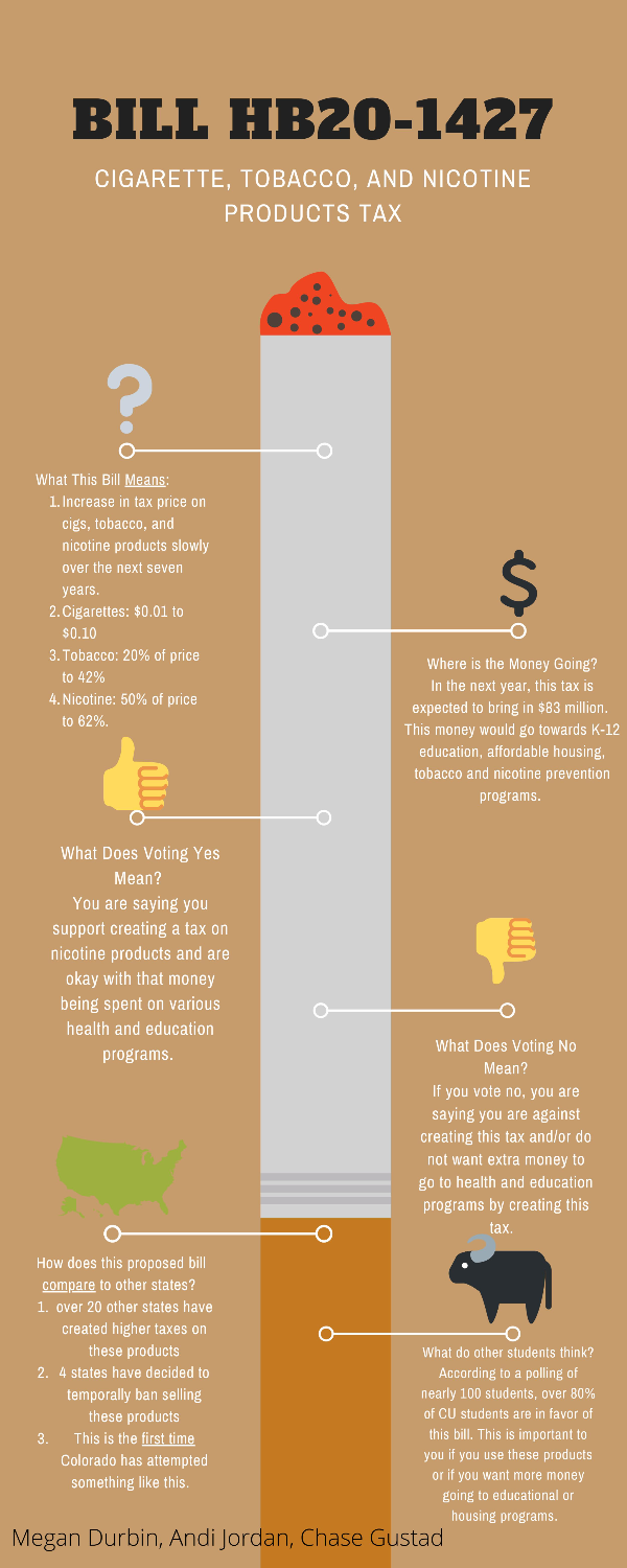 The Bold Infographic on Cigarette Tobacco and Nicotine Products Tax, Colorado Bill HB20-1427