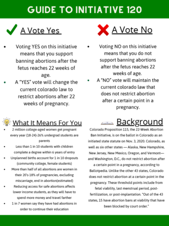 The Bold Infographic on Prohibition on Late-Term Abortions, Colorado Initiative #120, Proposition 115