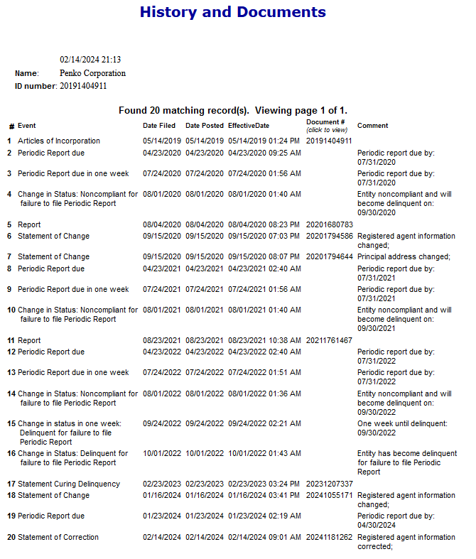 Penko Corporation's storied history of tax-related noncompliance and delinquency dates back to Aug. 2020. (Colorado Secretary of State, The Bold/Cooper Baldwin)