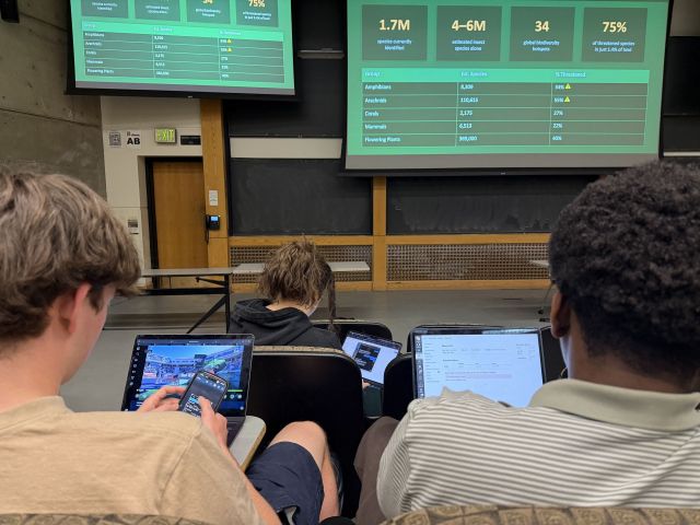 students distracted during class